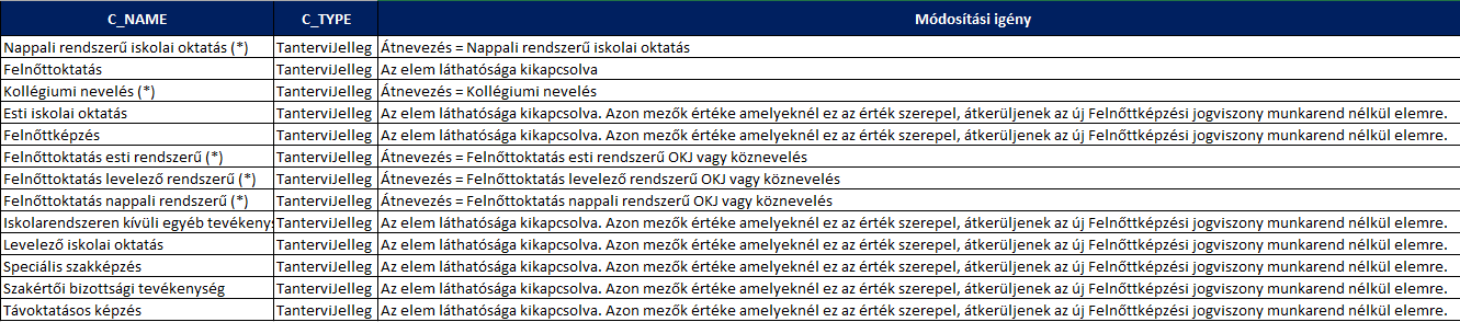 KRÉTA > Szoftverfrissítések archívuma -2022/2023 tanévig > image2021-12-17_9-15-33.png
