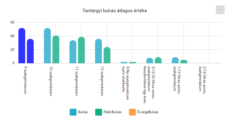 KRÉTA FÓKUSZ > Évfolyamok - Tanár/Pedagógus jogosultsági szint > image2020-5-13_1-19-28.png