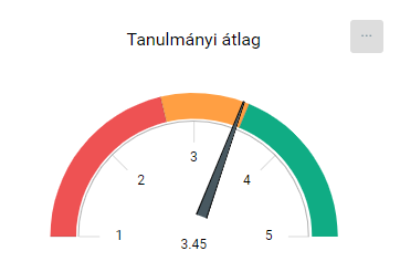 KRÉTA FÓKUSZ > Évfolyamok - Tanár/Pedagógus jogosultsági szint > image2020-5-13_1-19-43.png