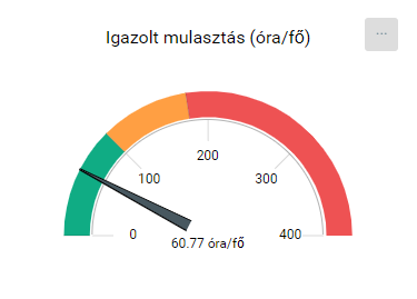 KRÉTA FÓKUSZ > Évfolyamok - Tanár/Pedagógus jogosultsági szint > image2020-5-13_1-19-56.png
