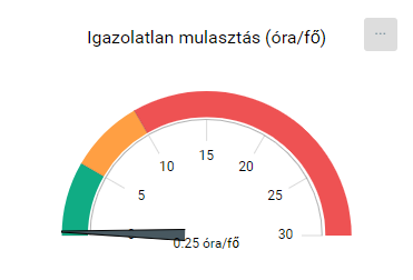 KRÉTA FÓKUSZ > Évfolyamok - Tanár/Pedagógus jogosultsági szint > image2020-5-13_1-20-10.png