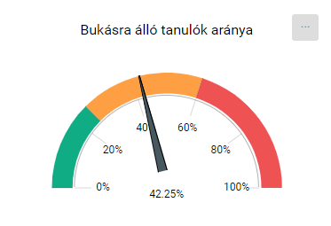 KRÉTA FÓKUSZ > Évfolyamok - Tanár/Pedagógus jogosultsági szint > image2020-5-13_1-20-23.png