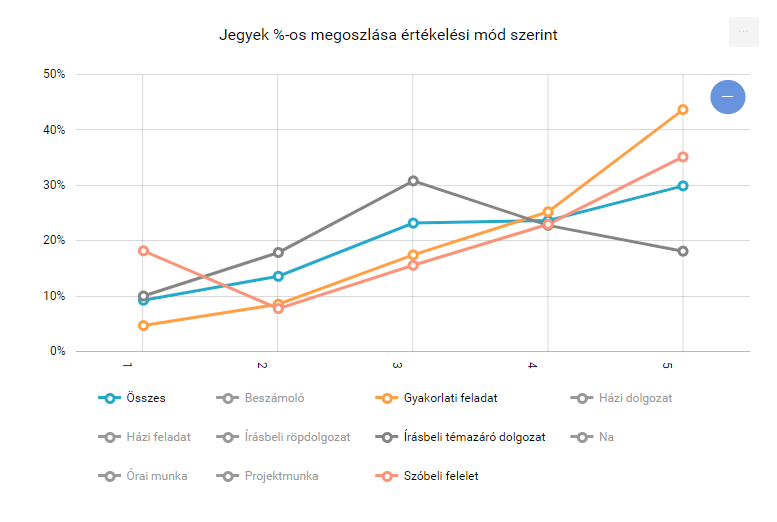 KRÉTA FÓKUSZ > Évfolyamok - Tanár/Pedagógus jogosultsági szint > image2020-5-13_1-24-52.png