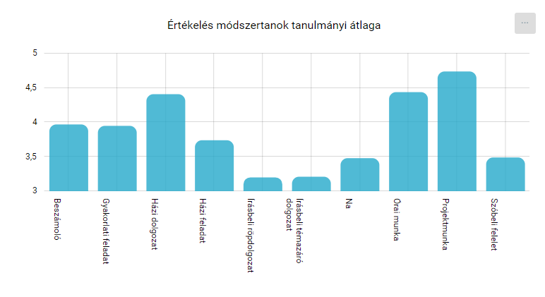 KRÉTA FÓKUSZ > Évfolyamok - Tanár/Pedagógus jogosultsági szint > image2020-5-13_1-25-26.png