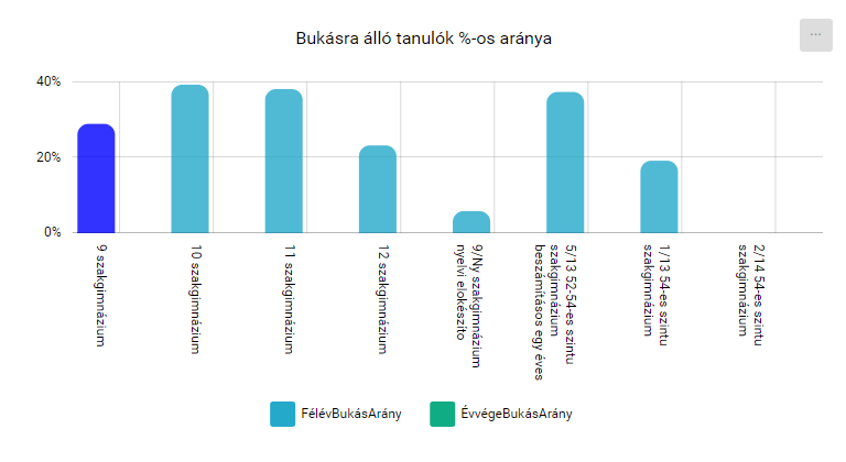 KRÉTA FÓKUSZ > Évfolyamok - Tanár/Pedagógus jogosultsági szint > image2020-5-13_1-25-58.png