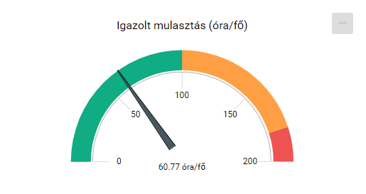 KRÉTA FÓKUSZ > Évfolyamok - Tanár/Pedagógus jogosultsági szint > image2020-5-13_1-27-21.png