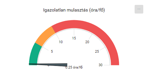 KRÉTA FÓKUSZ > Évfolyamok - Tanár/Pedagógus jogosultsági szint > image2020-5-13_1-27-36.png