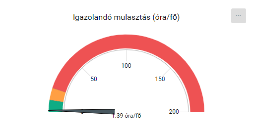 KRÉTA FÓKUSZ > Évfolyamok - Tanár/Pedagógus jogosultsági szint > image2020-5-13_1-27-57.png