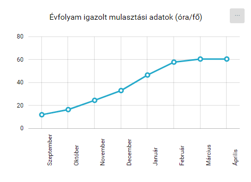 KRÉTA FÓKUSZ > Évfolyamok - Tanár/Pedagógus jogosultsági szint > image2020-5-13_1-28-17.png