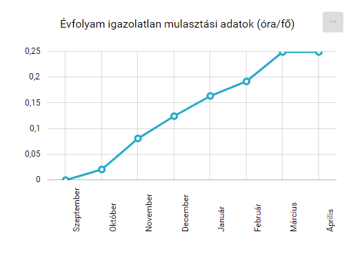 KRÉTA FÓKUSZ > Évfolyamok - Tanár/Pedagógus jogosultsági szint > image2020-5-13_1-28-31.png