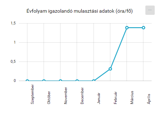 KRÉTA FÓKUSZ > Évfolyamok - Tanár/Pedagógus jogosultsági szint > image2020-5-13_1-28-48.png