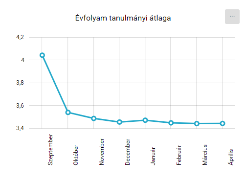 KRÉTA FÓKUSZ > Évfolyamok - Tanár/Pedagógus jogosultsági szint > image2020-5-13_1-30-13.png