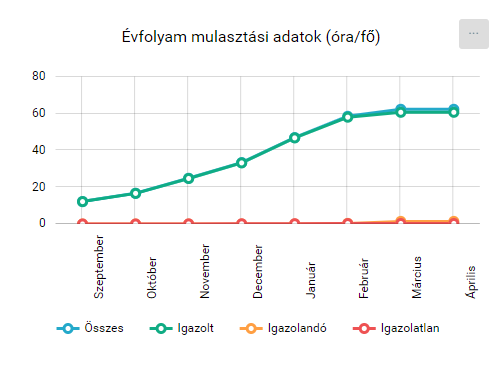 KRÉTA FÓKUSZ > Évfolyamok - Tanár/Pedagógus jogosultsági szint > image2020-5-13_1-31-14.png