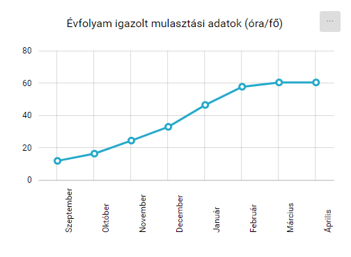 KRÉTA FÓKUSZ > Évfolyamok - Tanár/Pedagógus jogosultsági szint > image2020-5-13_1-31-34.png