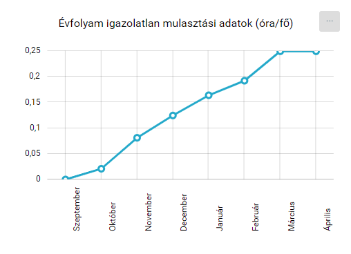 KRÉTA FÓKUSZ > Évfolyamok - Tanár/Pedagógus jogosultsági szint > image2020-5-13_1-31-47.png