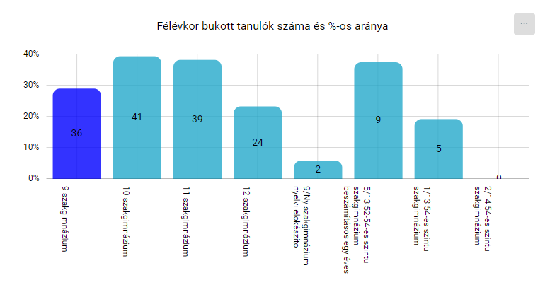 KRÉTA FÓKUSZ > Évfolyamok - Tanár/Pedagógus jogosultsági szint > image2020-5-13_1-33-10.png