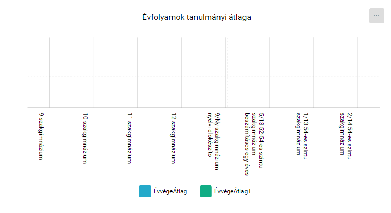 KRÉTA FÓKUSZ > Évfolyamok - Tanár/Pedagógus jogosultsági szint > image2020-5-13_1-35-19.png