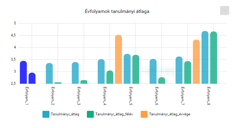 KRÉTA FÓKUSZ > Évfolyamok - Tanár/Pedagógus jogosultsági szint > image2020-5-20_11-10-6.png