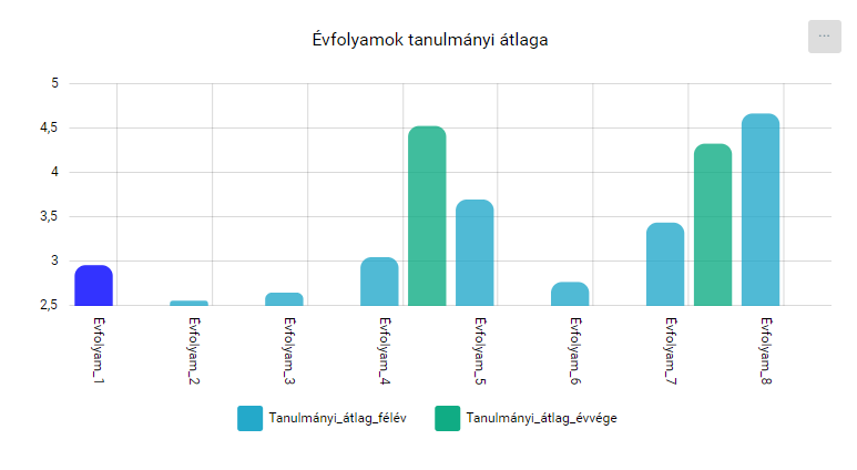 KRÉTA FÓKUSZ > Évfolyamok - Tanár/Pedagógus jogosultsági szint > image2020-5-20_11-11-39.png