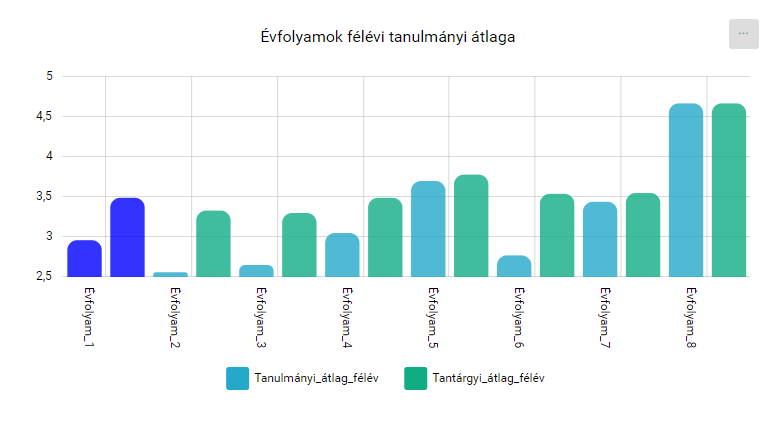 KRÉTA FÓKUSZ > Évfolyamok - Tanár/Pedagógus jogosultsági szint > image2020-5-20_11-13-46.png