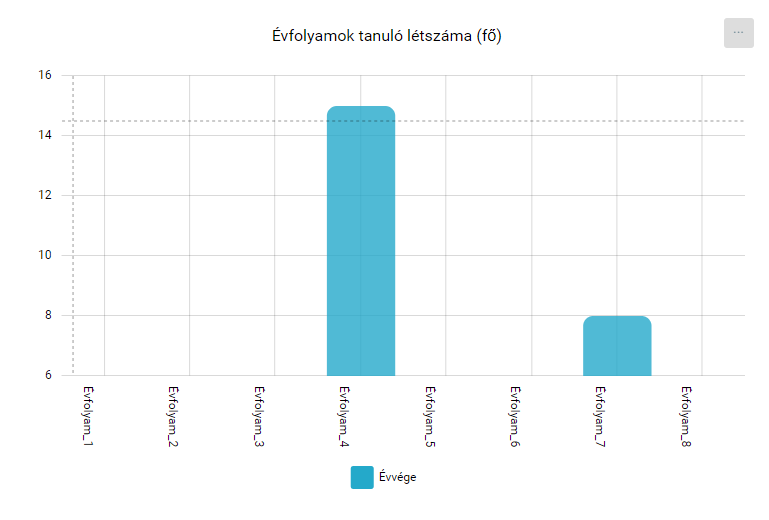 KRÉTA FÓKUSZ > Évfolyamok - Tanár/Pedagógus jogosultsági szint > image2020-5-20_11-15-28.png