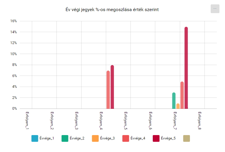 KRÉTA FÓKUSZ > Évfolyamok - Tanár/Pedagógus jogosultsági szint > image2020-5-20_11-15-45.png